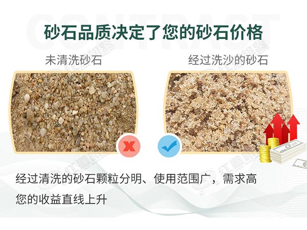 機制砂含泥量、含水率